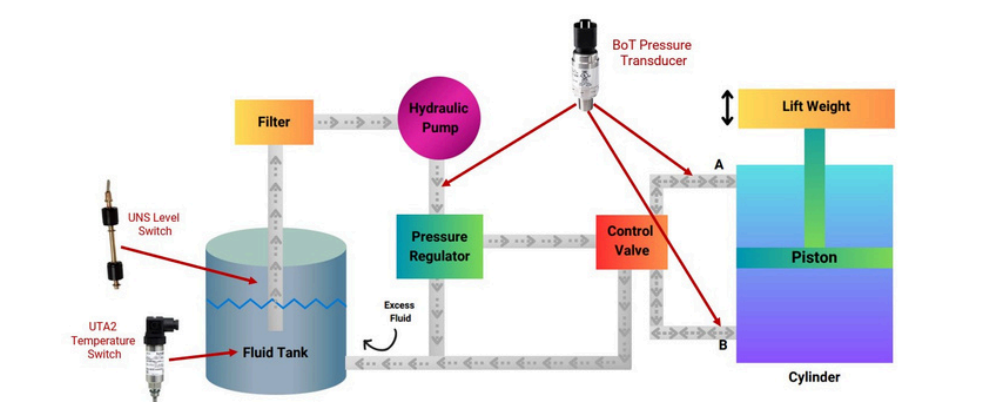 Issuing Continuous Performance  